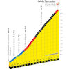 Tour de France Femmes 2023, stage 7: profile Col du Tourmalet - source:letourfemmes.fr