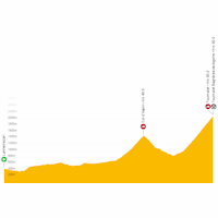 Tour de France Femmes 2023, stage 7: live tracker