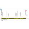 Tour de France Femmes 2024, stage 1: profile - source:letourfemmes.fr