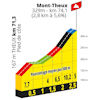 Tour de France Femmes 2024, stage 4: Mont-Theux - source:letourfemmes.fr