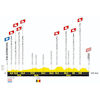 Tour de France Femmes 2024, stage 4: profile - source:letourfemmes.fr