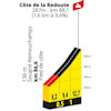 Tour de France Femmes 2024, stage 4: Côte de la Redoute - source:letourfemmes.fr