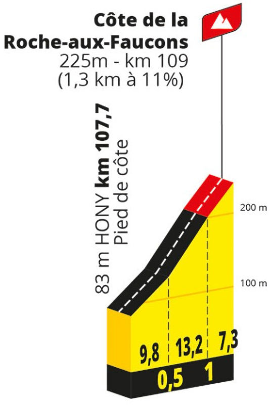 Tour de France Femmes 2024 Route stage 4 Valkenburg Liège