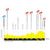 Tour de France Femmes 2024, stage 6: profile - source:letourfemmes.fr