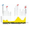 Tour de France Femmes 2024, stage 8: profile - source:letourfemmes.fr