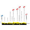 Tour de France Femmes 2025, stage 2: profile - source:letourfemmes.fr