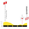 Tour de France Femmes 2025, stage 2: finale profile - source:letourfemmes.fr