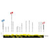 Tour de France Femmes 2025, stage 3: profile - source:letourfemmes.fr