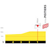 Tour de France Femmes 2025, stage 4: finale profile - source:Tour de France Femmes roadbook