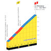 Tour de France Femmes 2025, stage 5: Le Maupuy - source:Tour de France Femmes roadbook