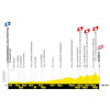 Tour de France Femmes 2025, stage 5: profile - source:letourfemmes.fr