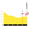 Tour de France Femmes 2025, stage 5: finale profile - source:Tour de France Femmes roadbook