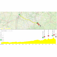 Tour de France Femmes 2025, stage 5: interactive map