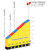 Tour de France Femmes 2025, stage 6: Col du Chansert - source:Tour de France Femmes roadbook