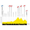 Tour de France Femmes 2025, stage 6: profile - source:letourfemmes.fr