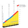Tour de France Femmes 2025, stage 7: Col du Granier - source:Tour de France Femmes roadbook