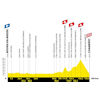 Tour de France Femmes 2025, stage 7: profile - source:letourfemmes.fr