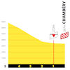 Tour de France Femmes 2025, stage 7: finale profile - source:Tour de France Femmes roadbook