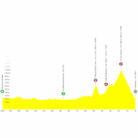 Tour de France Femmes 2025, stage 7: profile