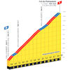 Tour de France Femmes 2025, stage 8: Col de Plainpalais - source:Tour de France Femmes roadbook