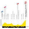 Tour de France Femmes 2025, stage 8: profile - source:letourfemmes.fr