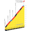 Tour de France Femmes 2025, stage 9: Col de Joux Plane - source:Tour de France Femmes roadbook