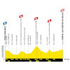 Tour de France Femmes 2025, stage 9: profile - source:letourfemmes.fr