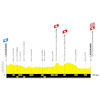 Tour de France Femmes 2026, stage 1: profile - source:letourfemmes.fr