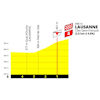 Tour de France Femmes 2026, stage 1: final run-in profile - source:letourfemmes.fr