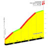 Tour de France Femmes 2026, stage 1: Côte de Saint-François - source:letourfemmes.fr