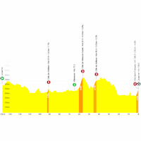 Tour de France Femmes 2026, stage 1: profile, interactive