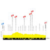 Tour de France Femmes 2026, stage 2: profile - source:letourfemmes.fr