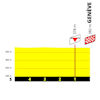 Tour de France Femmes 2026, stage 2: final run-in profile - source:letourfemmes.fr