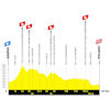 Tour de France Femmes 2026, stage 3: profile - source:letourfemmes.fr