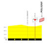 Tour de France Femmes 2026, stage 3: final run-in profile - source:letourfemmes.fr