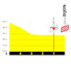 Tour de France Femmes 2026, stage 4: final run-in profile - source:letourfemmes.fr