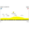Tour de France Femmes 2025, stage 4: profile - source:letourfemmes.fr