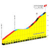 Tour de France Femmes 2026, stage 5: Col de Durbize - source:letourfemmes.fr