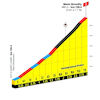 Tour de France Femmes 2026, stage 5: Mont Brouilly - source:letourfemmes.fr