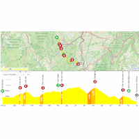 Tour de France Femmes 2026, stage 6: interactive map