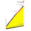 Tour de France Femmes 2026, stage 7: final run-in profile - source:letourfemmes.fr