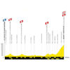Tour de France Femmes 2026, stage 7: profile - source:letourfemmes.fr