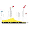 Tour de France Femmes 2026, stage 8: profile - source:letourfemmes.fr