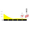 Tour de France Femmes 2026, stage 8: final run-in profile - source:letourfemmes.fr