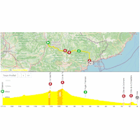 Tour de France Femmes 2026, stage 8: interactive map