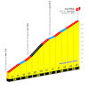 Tour de France Femmes 2026, stage 9: Col d'Èze, final ascent - source:letourfemmes.fr