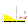 Tour de France Femmes 2026, stage 9: final run-in profile - source:letourfemmes.fr