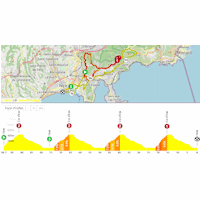 Tour de France Femmes 2026, stage 9: interactive map