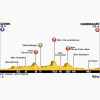 Tour de France 2014 Profile stage 1: Leeds - Harrogate
