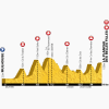 Tour de France 2014 Profile stage 10: Mulhouse - La Plance des Belles Filles
